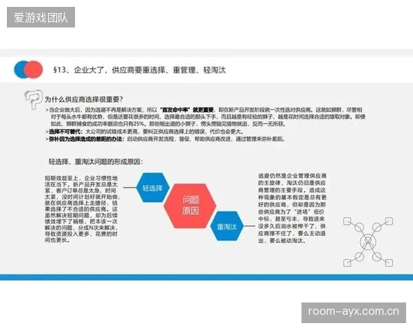 供应链企业优化物流配送网络 降低耗材补给成本