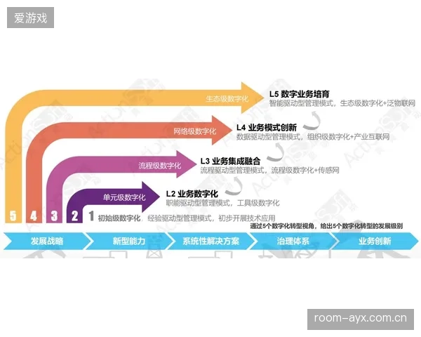 复合型运营团队加速组建 支撑商业战略落地